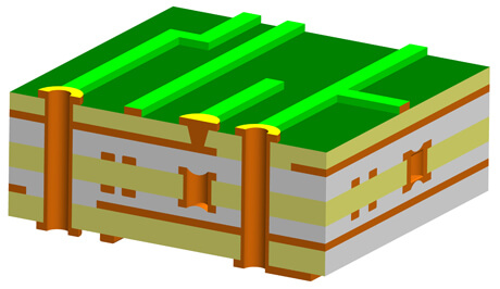 HDI PCBs